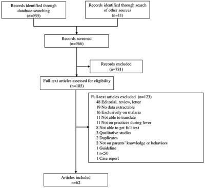 Symptomatic Management of Febrile Illnesses in Children: A Systematic Review and Meta-Analysis of Parents' Knowledge and Behaviors and Their Evolution Over Time